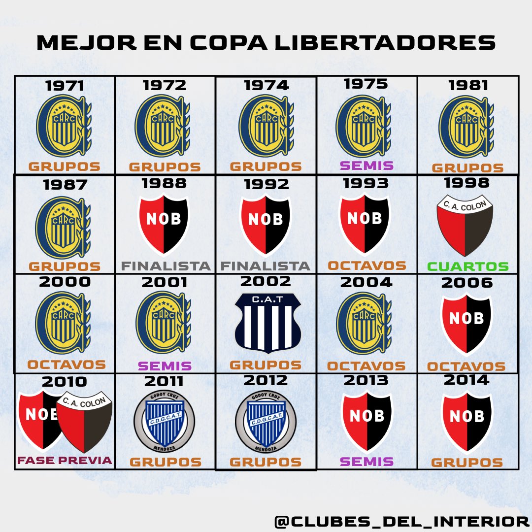 Clubes del interior tweet media