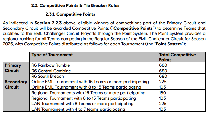 Okidokie98 | LiquipediaR6 | Brandon tweet media