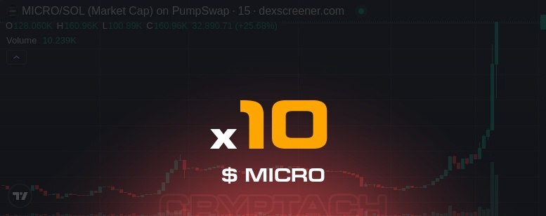 CryptachCalls ⨯ CryptachGambles tweet media