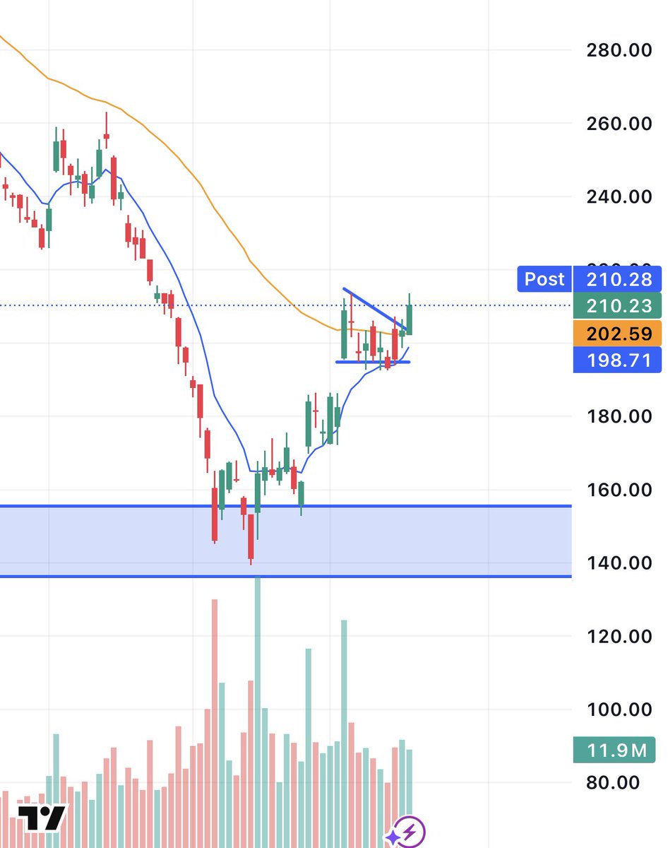 Enrich Trades tweet media