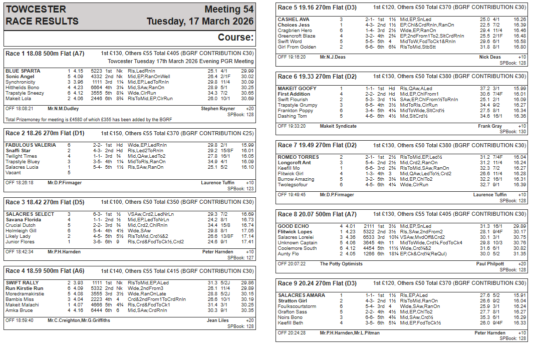 Towcester Racing Office tweet media