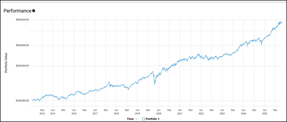 The Chartist tweet media