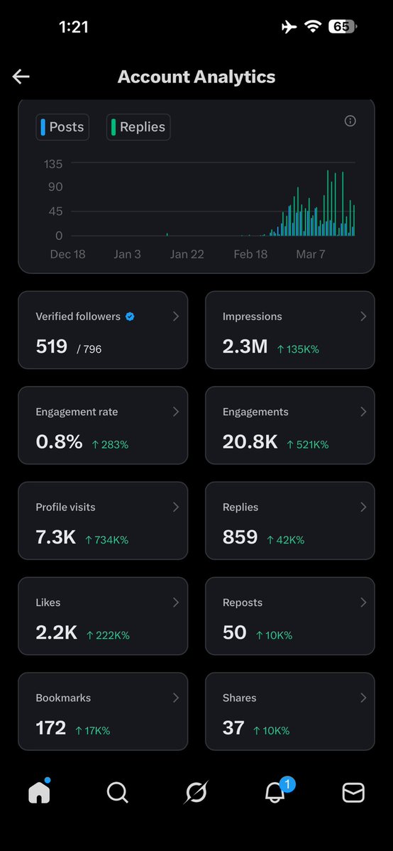 أبو ليو❤️💙 tweet media