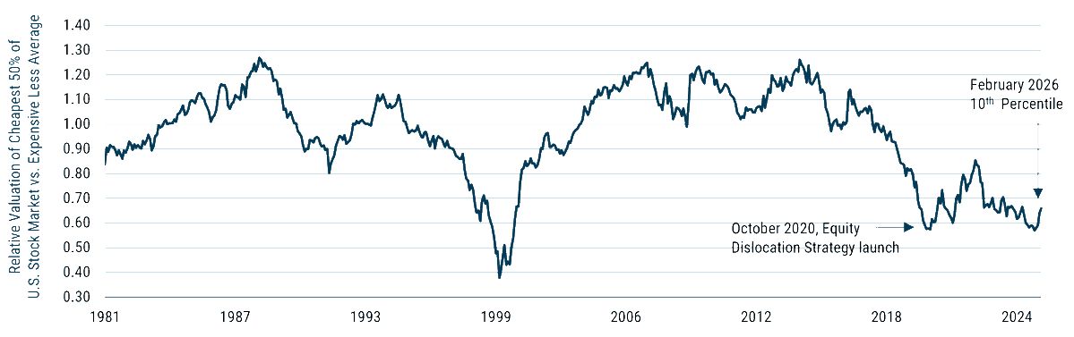 Tobias Carlisle tweet media