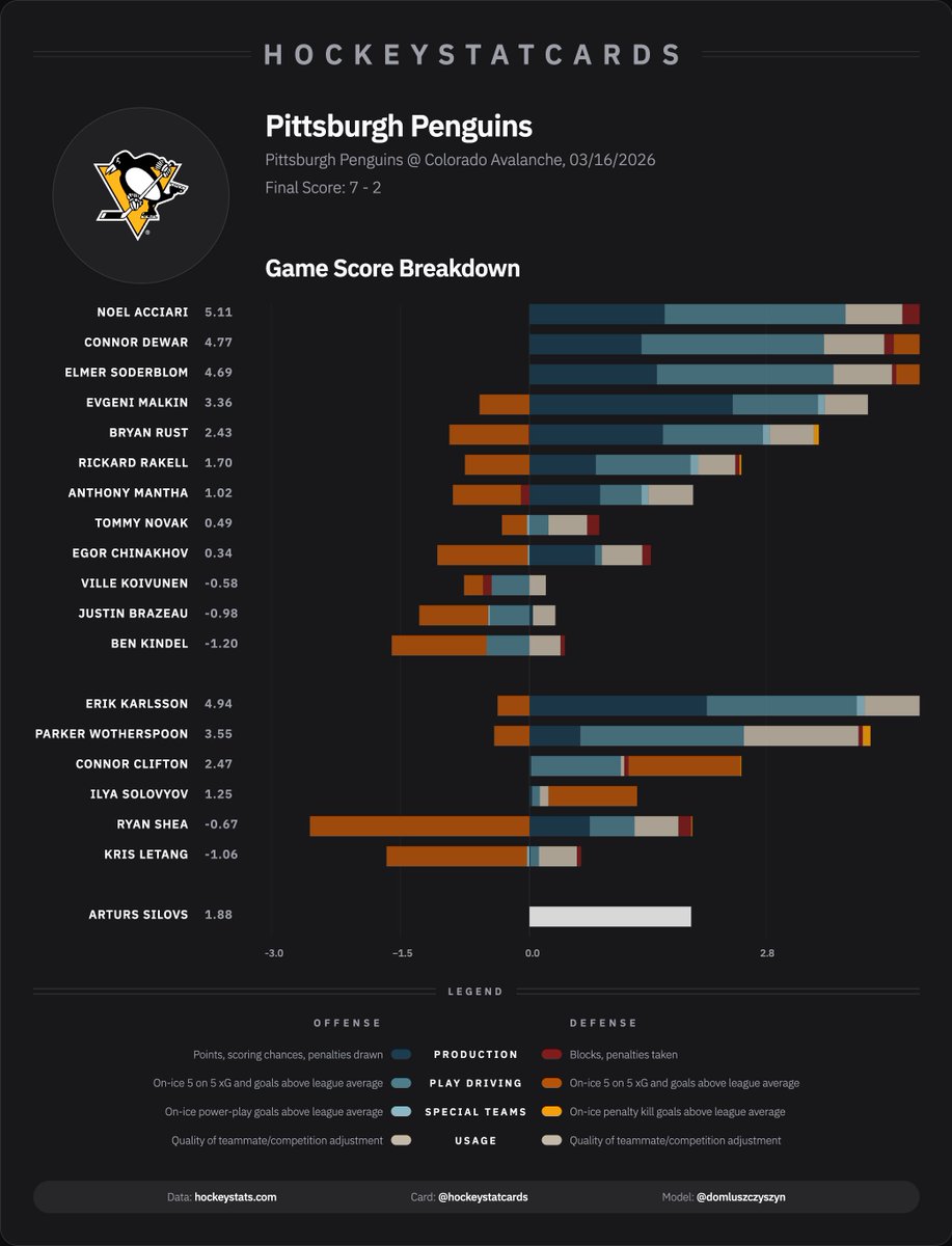 HockeyStatCards tweet media