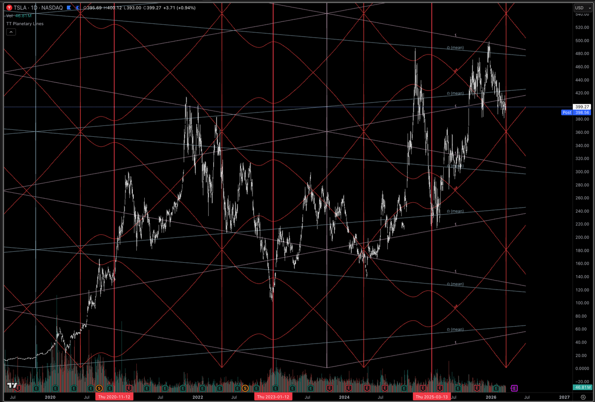 Time Trades tweet media