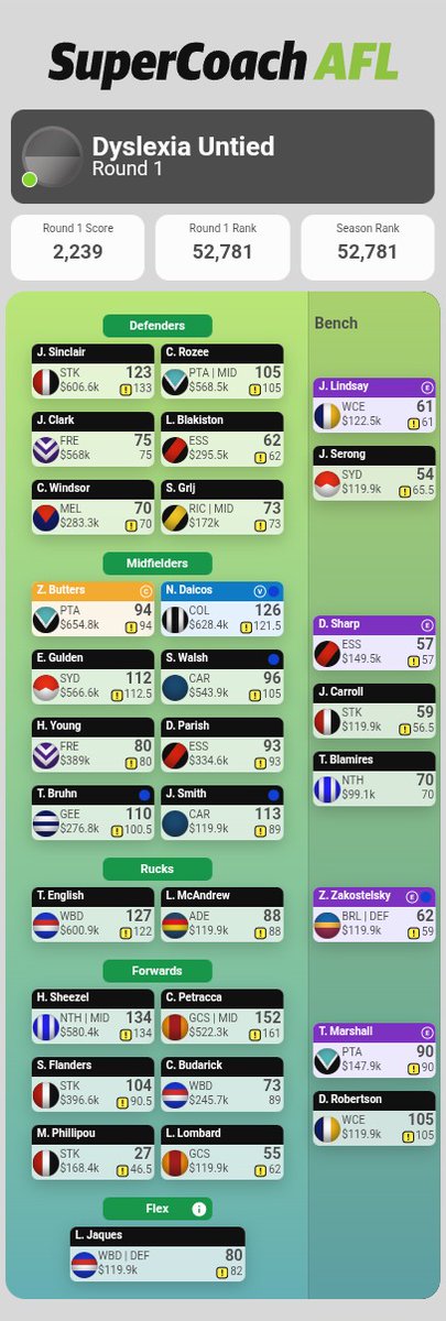 Dyslexia Untied tweet media