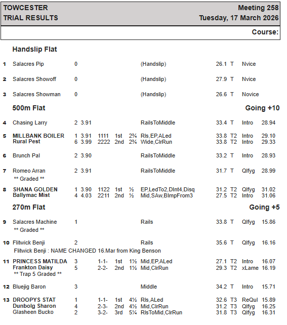 Towcester Racing Office tweet media