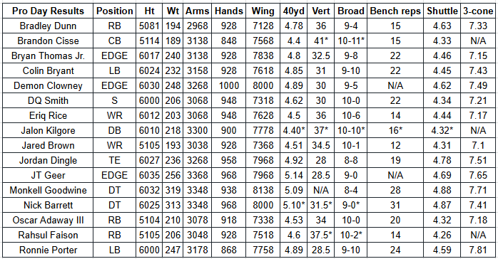 Draft Guy Jimmy tweet media