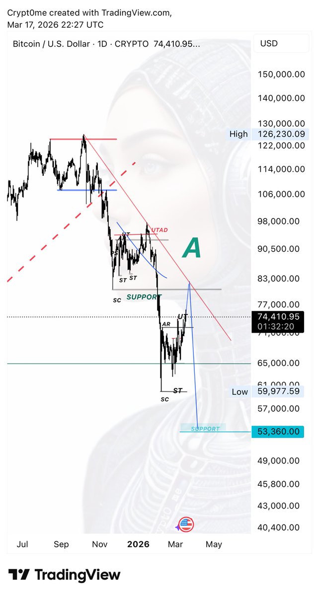 CRYPT0 ME ✨ tweet media