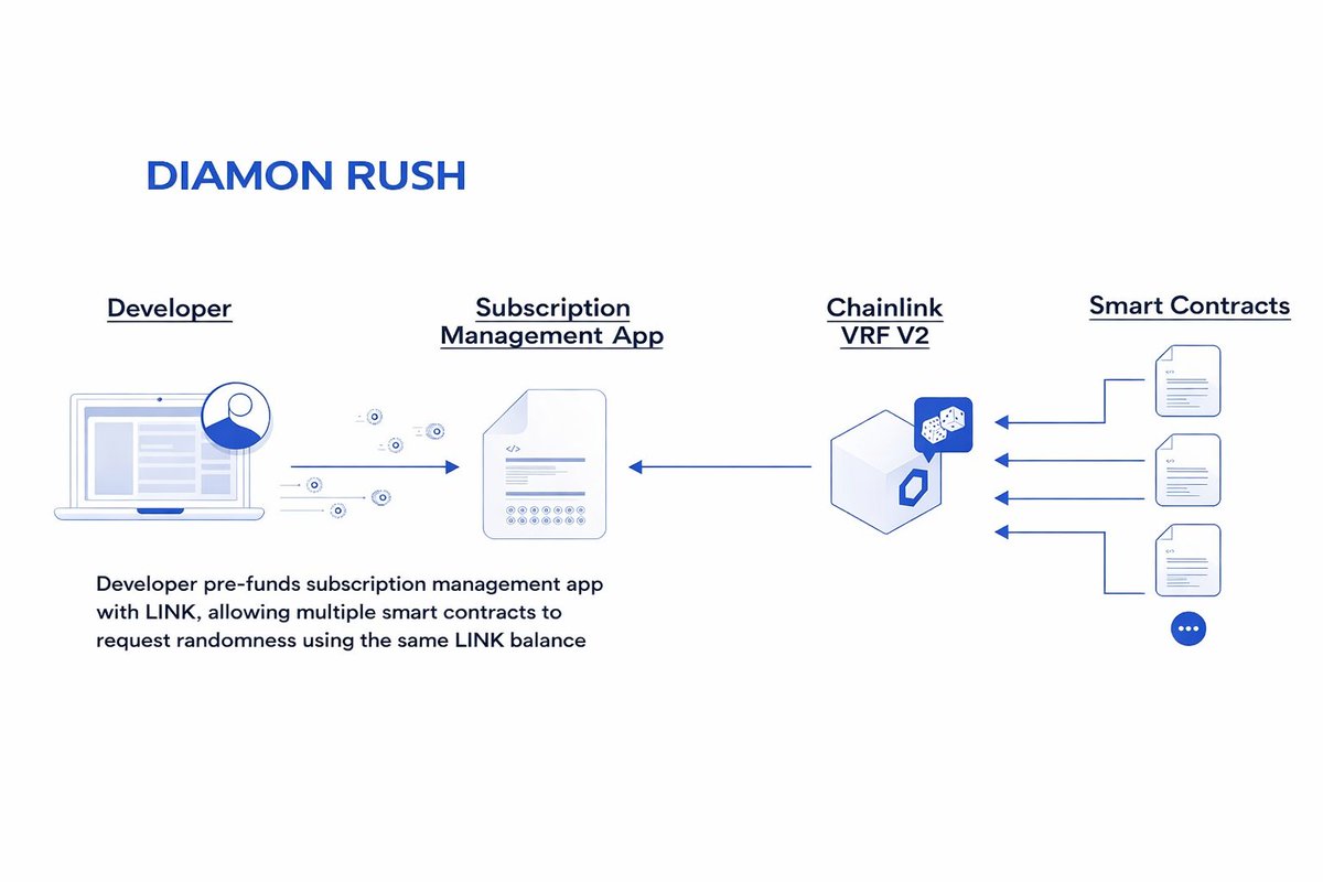Diamon Rush tweet media