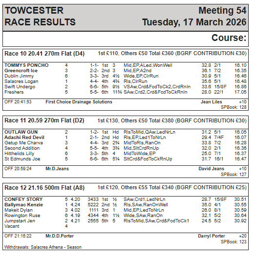 Towcester Racing Office tweet media