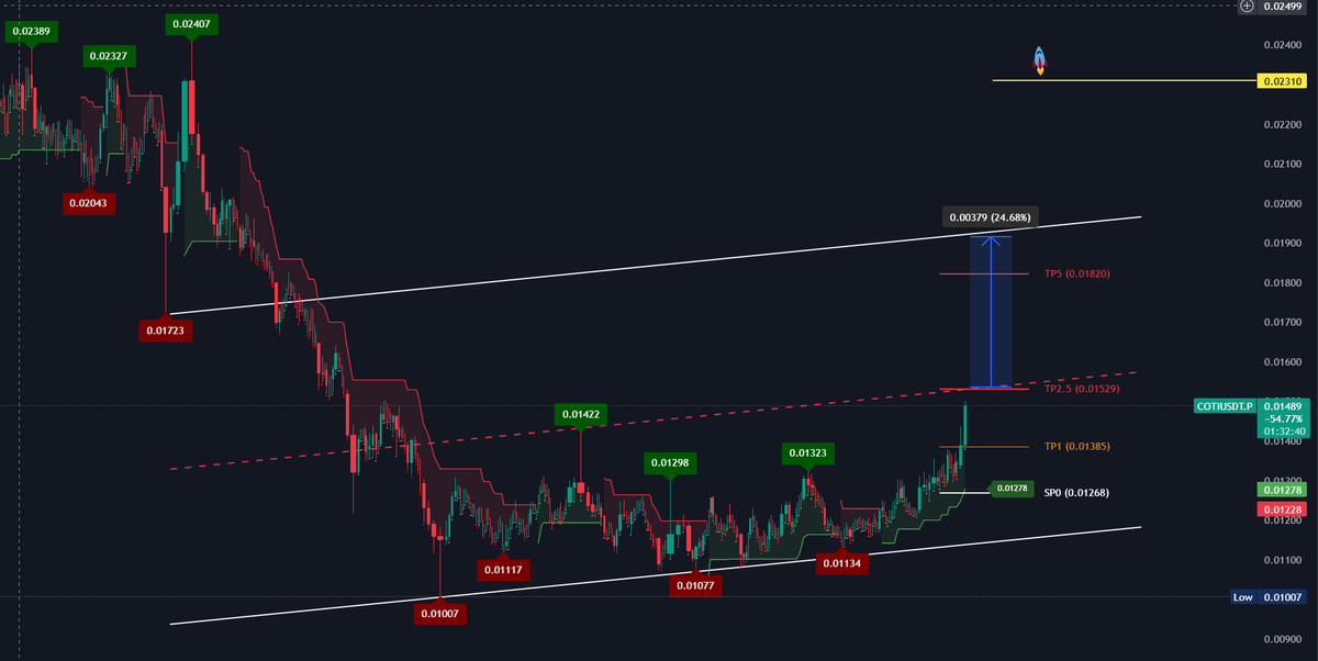 xDataAnalyst tweet media