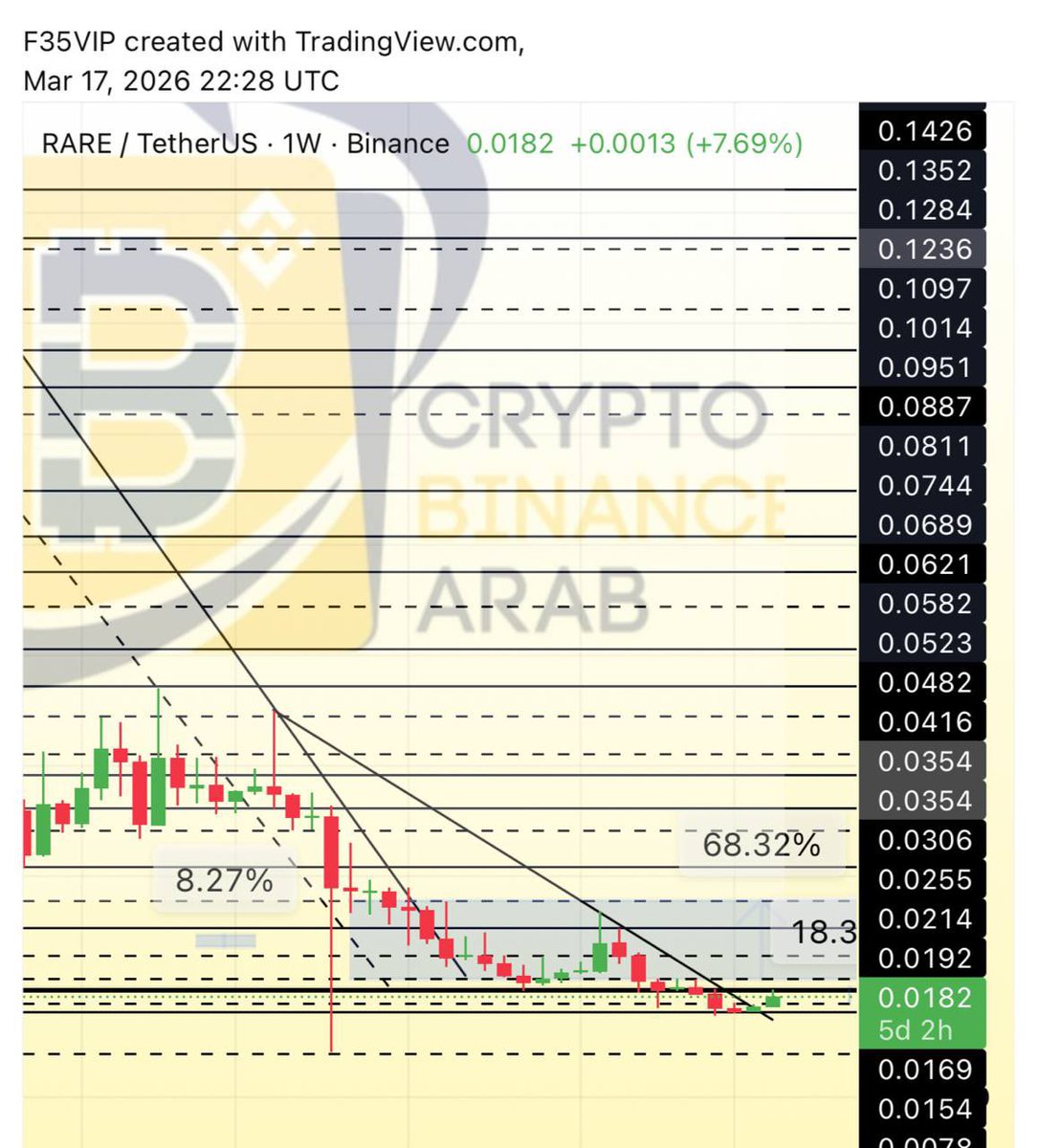 Cryptohelp90 tweet picture