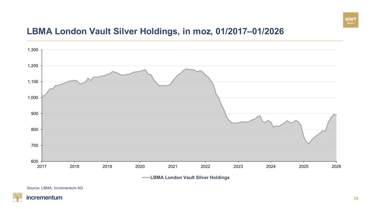 In Gold We Trust tweet media