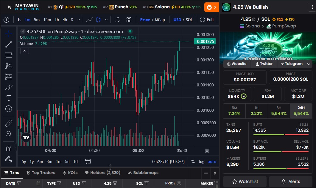 4.25 We Bullish tweet media