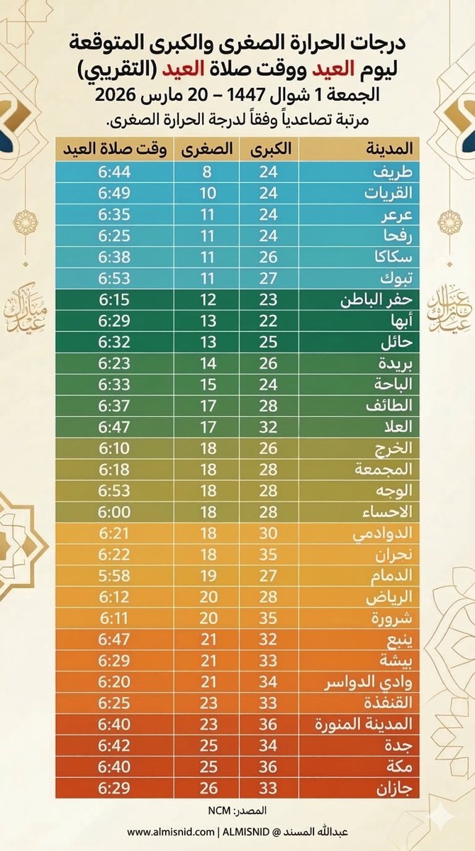 أ.د. عبدالله ‌المسند tweet media