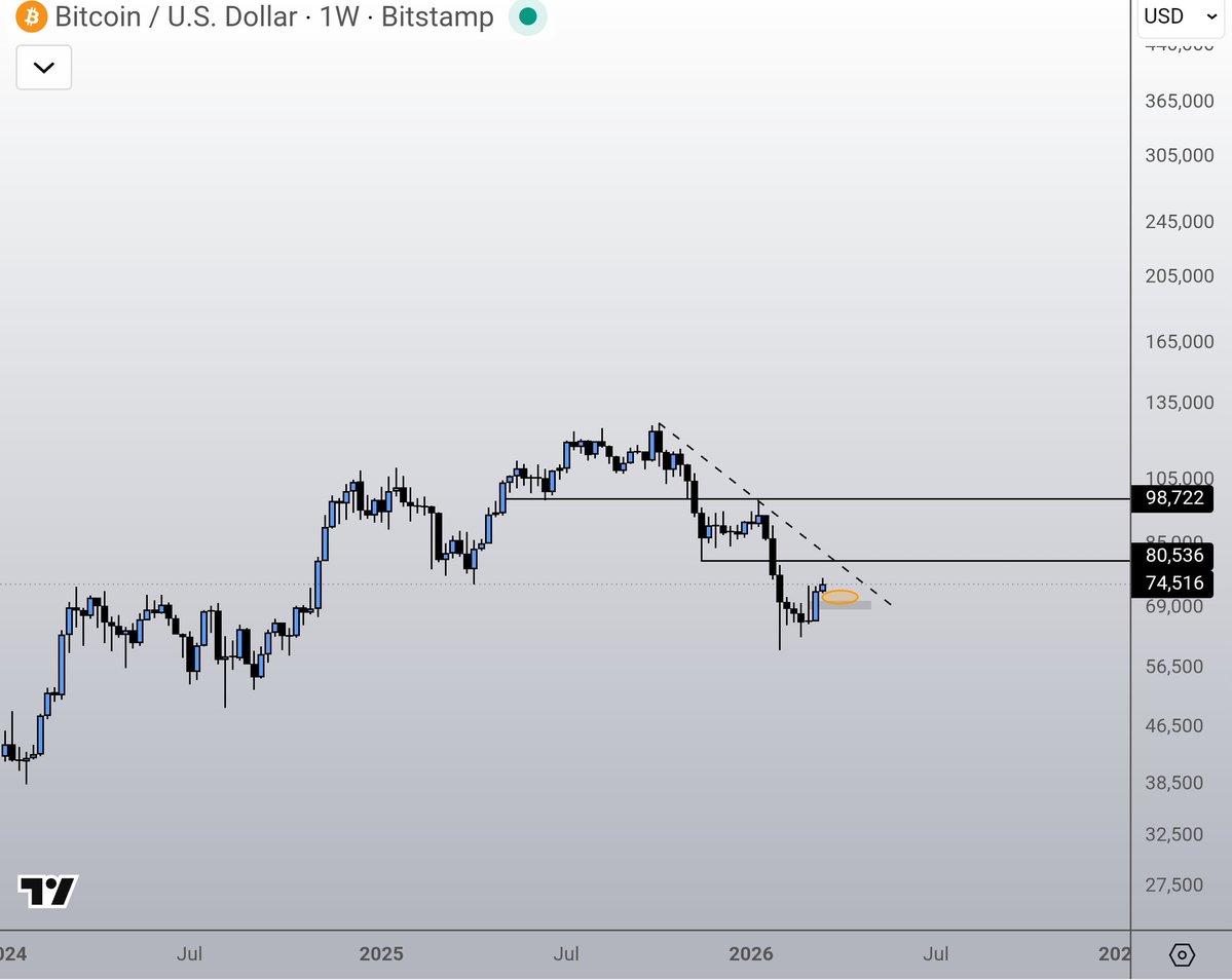 Crypto Nova tweet media