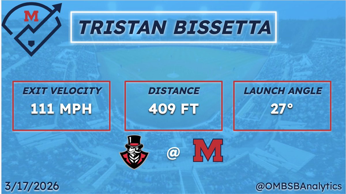 Ole Miss BSB Analytics tweet media