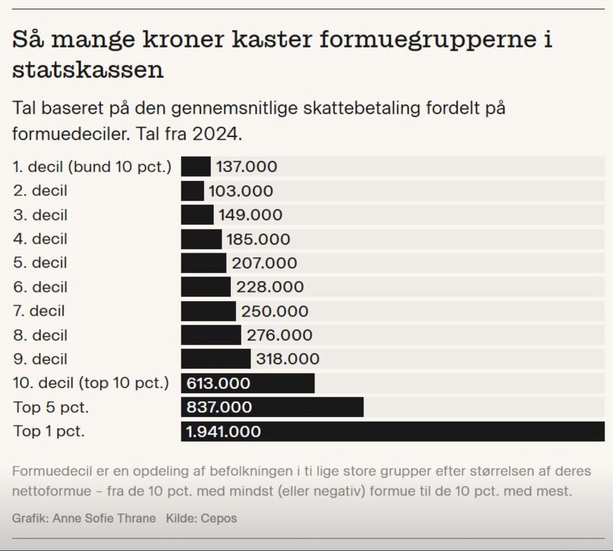 Andreas Steno Larsen tweet media