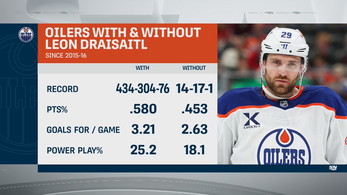 Sportsnet Stats tweet media