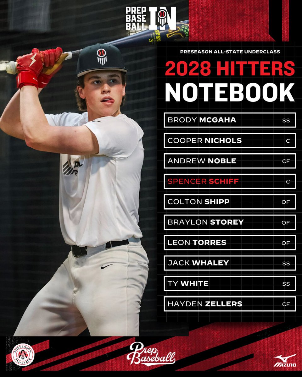 Prep Baseball Indiana tweet media