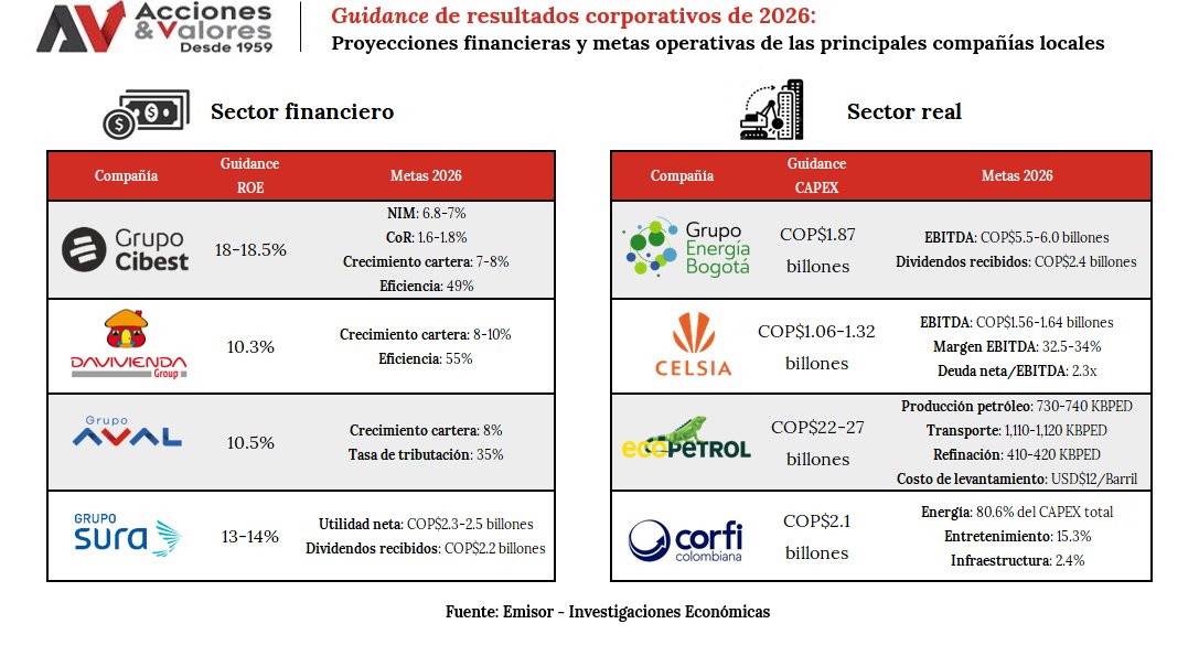 Acciones y Valores - Investigaciones Económicas tweet media