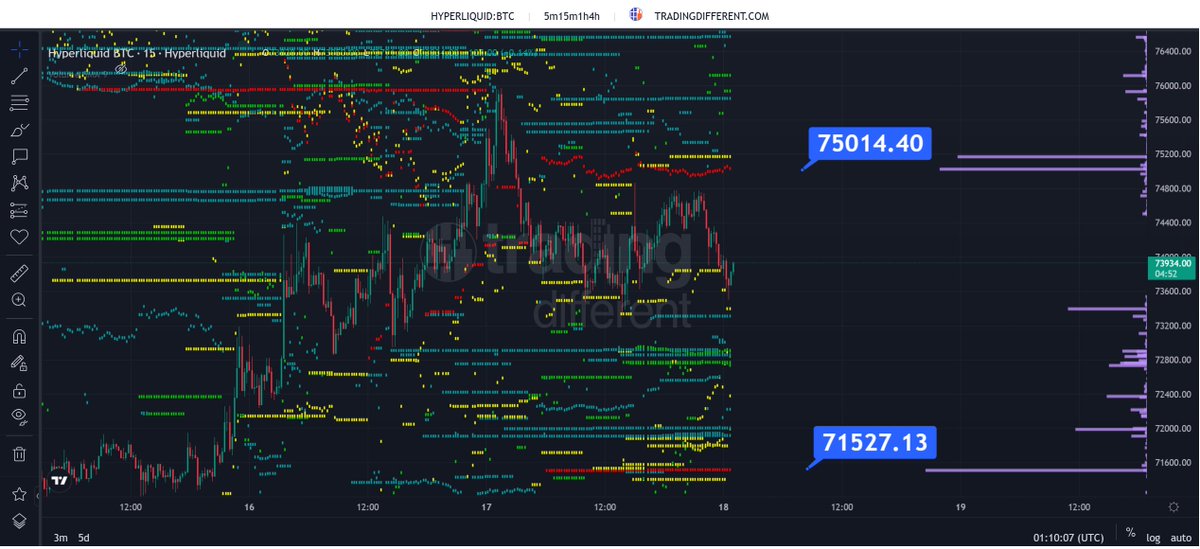 Trading Different tweet media