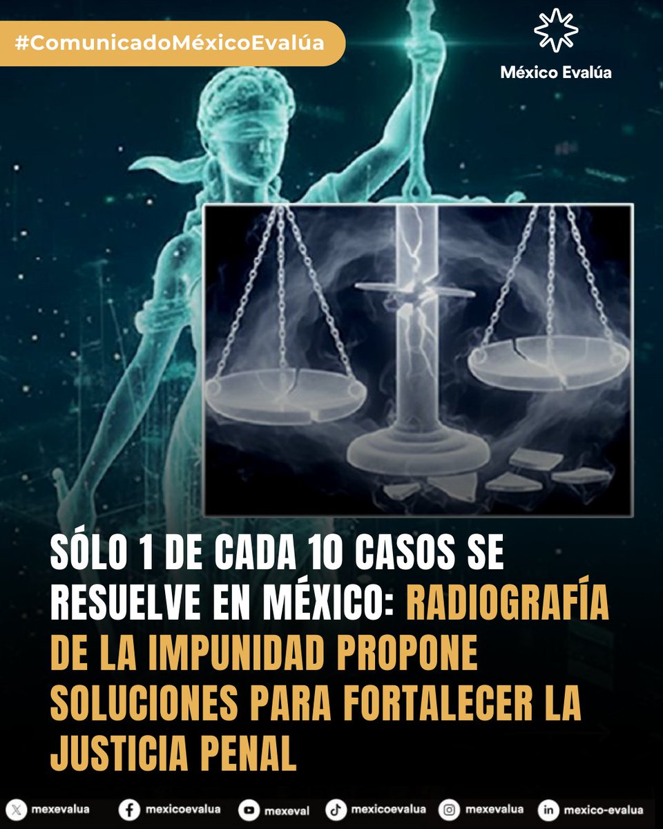 México Evalúa tweet media