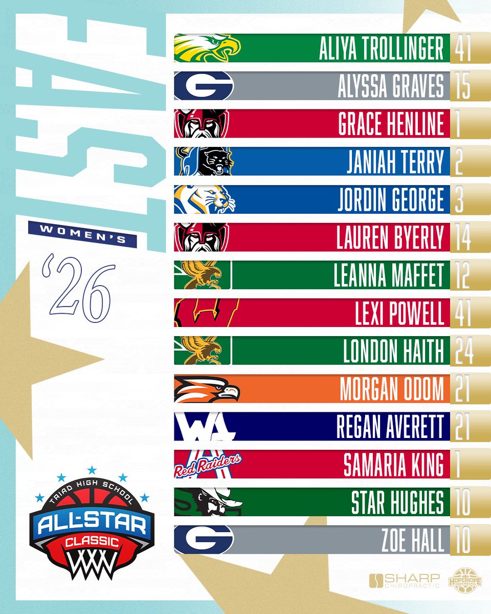 Triad All-Star Classic tweet media