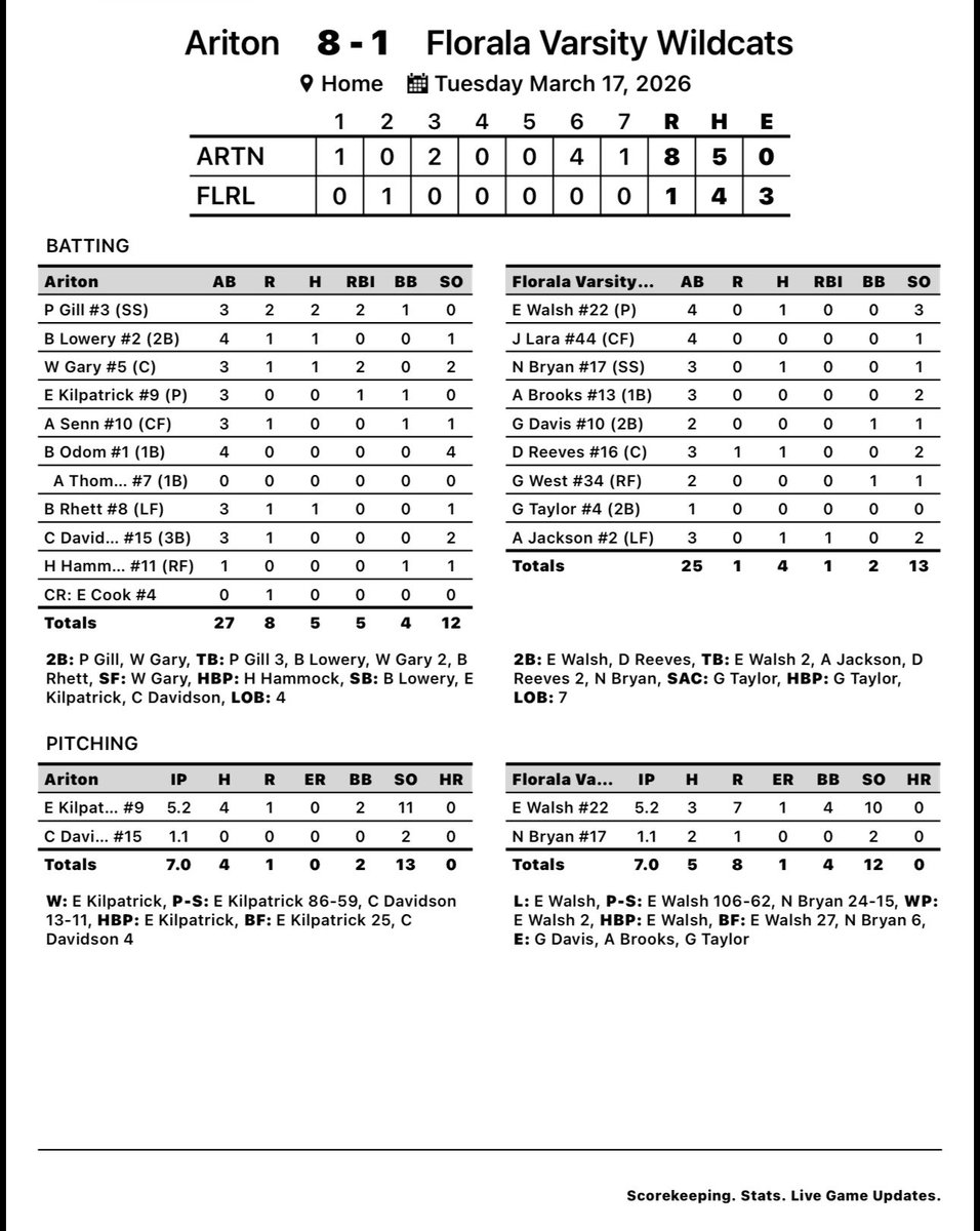 Florala Baseball tweet media