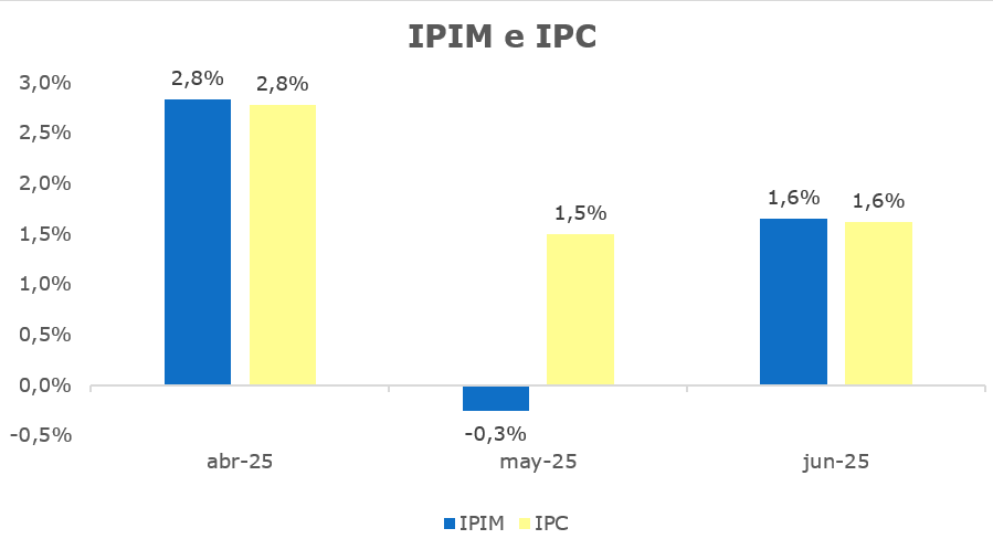 Federico Machado tweet media