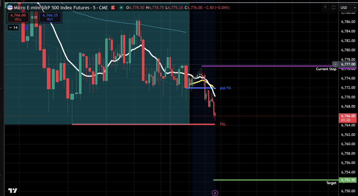 Frank Trades tweet media