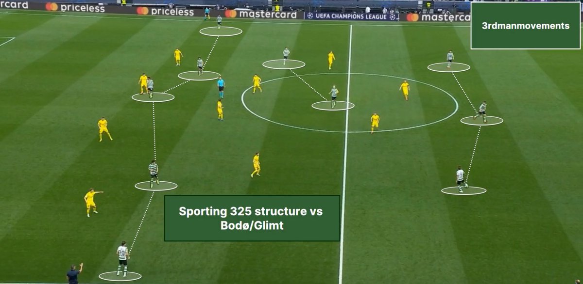 3rd Man Movements tweet media