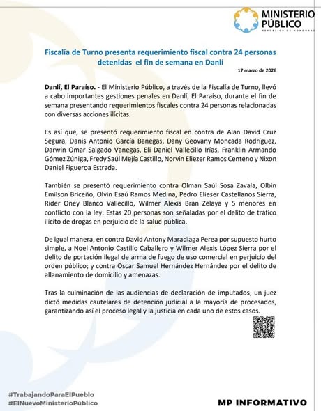 En Danlí, la Fiscalía de Turno presenta requerimiento fiscal contra 24 personas detenidas  el fin de semana
