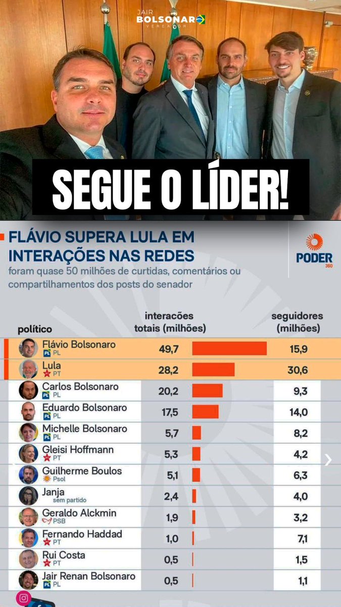 Jair Renan Bolsonaro tweet media