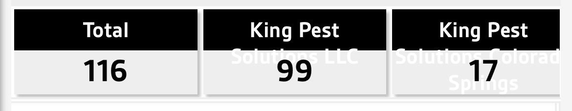 Casey McDaniel - Pest Control Guy tweet media