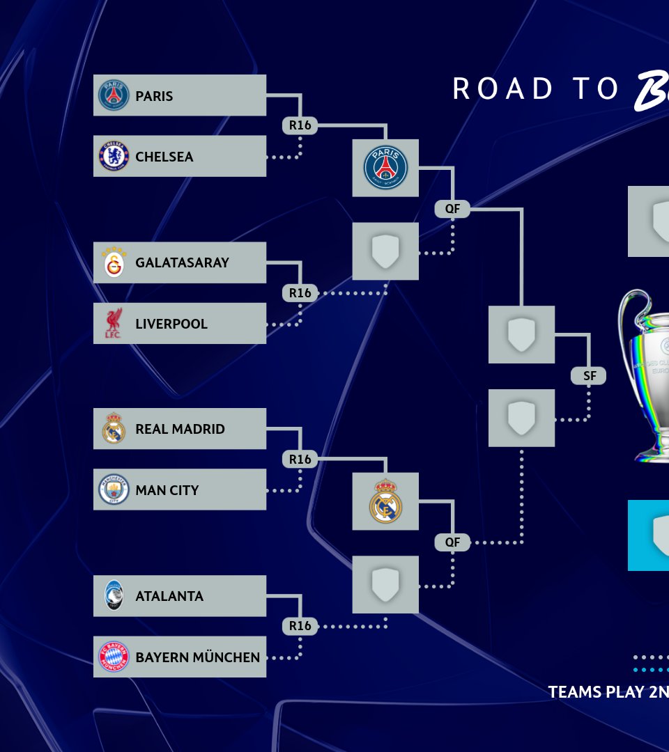 UEFA Champions League tweet media