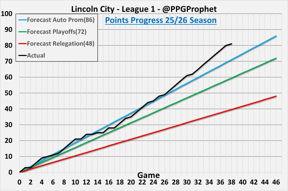 PPG Prophet tweet media