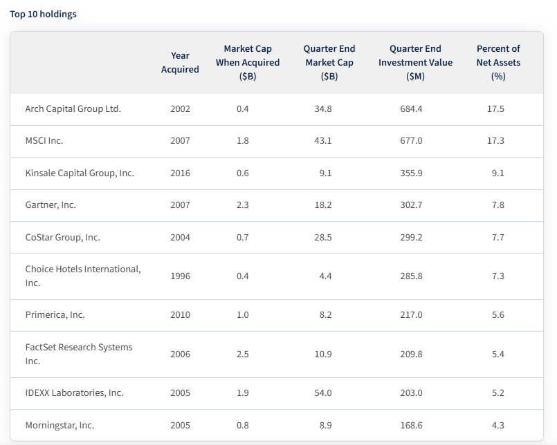mastersinvest's tweet photo. Ron Baron - Baron Q4 2025 Commentary - Baron Growth Fund

'We hold investments for the long term. As of December 31, 2025, our weighted average holding period was 18.6 years. This is dramatically longer than most other small-cap growth funds, which, according to Morningstar, turn over about 72% of their portfolios annually based on an average for the last three years.'

'As of December 31, 2025, we owned 19 investments. The top 10 holdings represented 87.2% of the Fund’s net assets, all of which have been held for a minimum of nine years. All were small-cap businesses at the time of purchase and have become top 10 positions through stock appreciation.'

'Our holdings in these stocks have returned 18.0% annually based on weighted average assets since our initial investment, exceeding the Benchmark by an average of 9.3% annually.'

'We attribute much of this relative outperformance to the superior growth rates and quality exhibited by these businesses relative to the Benchmark average.'

https://t.co/jafqh1IEzA