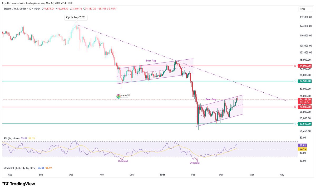 📉 CrypFlow 📈 tweet media