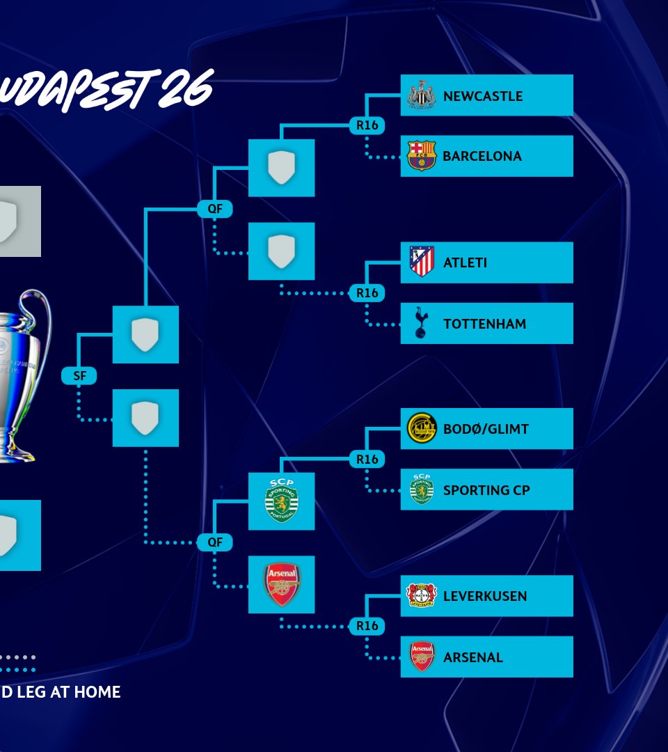 UEFA Champions League tweet media