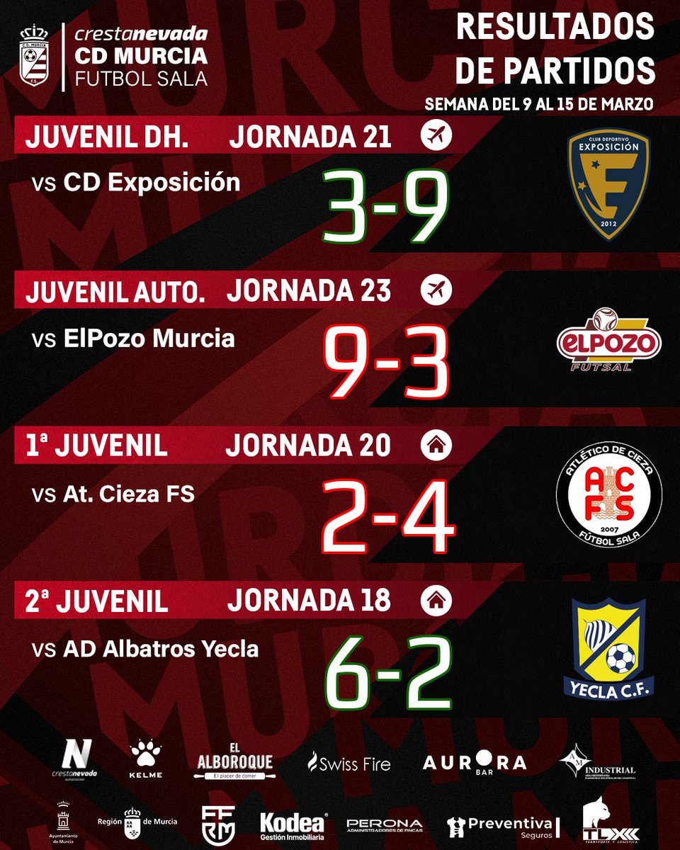 Crestanevada CD MURCIA FS tweet media