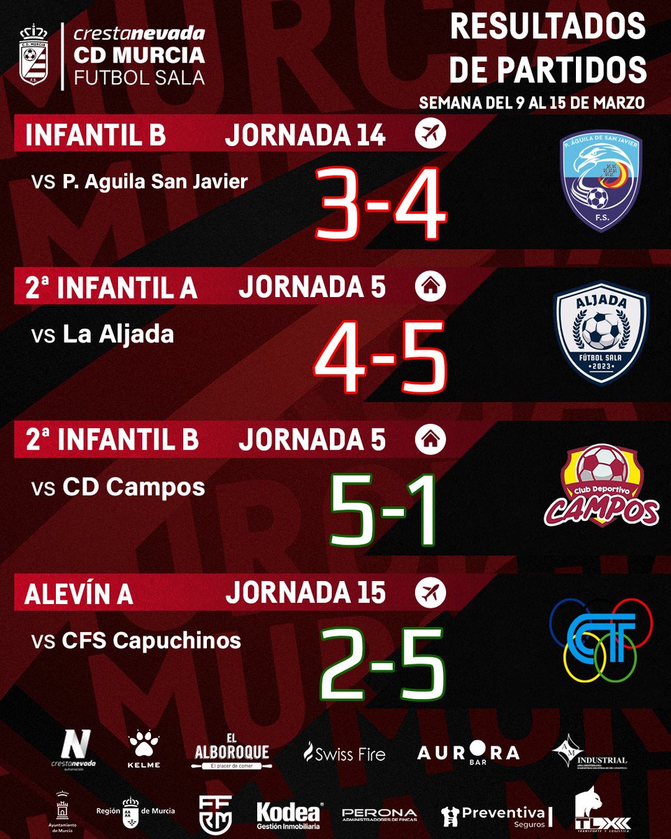 Crestanevada CD MURCIA FS tweet media