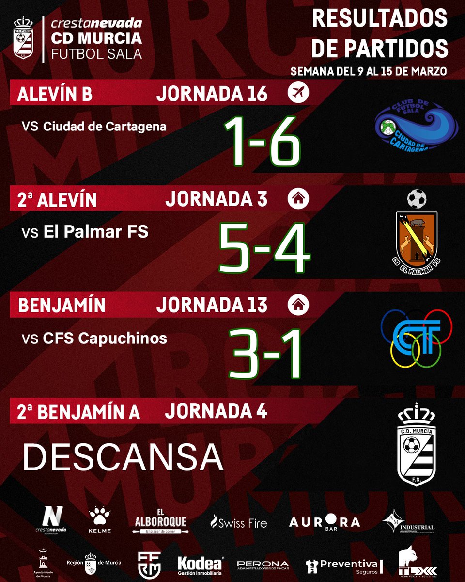 Crestanevada CD MURCIA FS tweet media