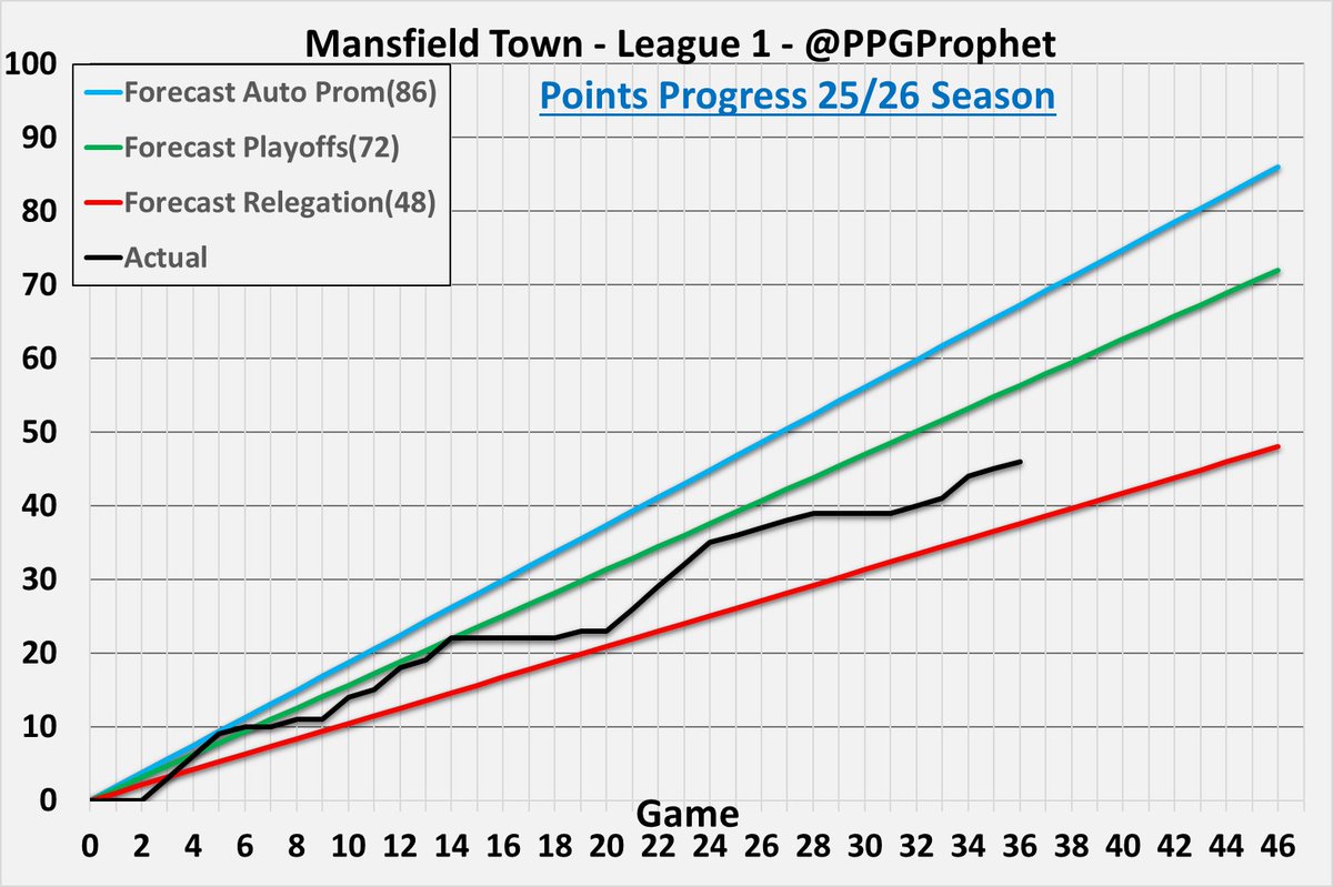 PPG Prophet tweet media