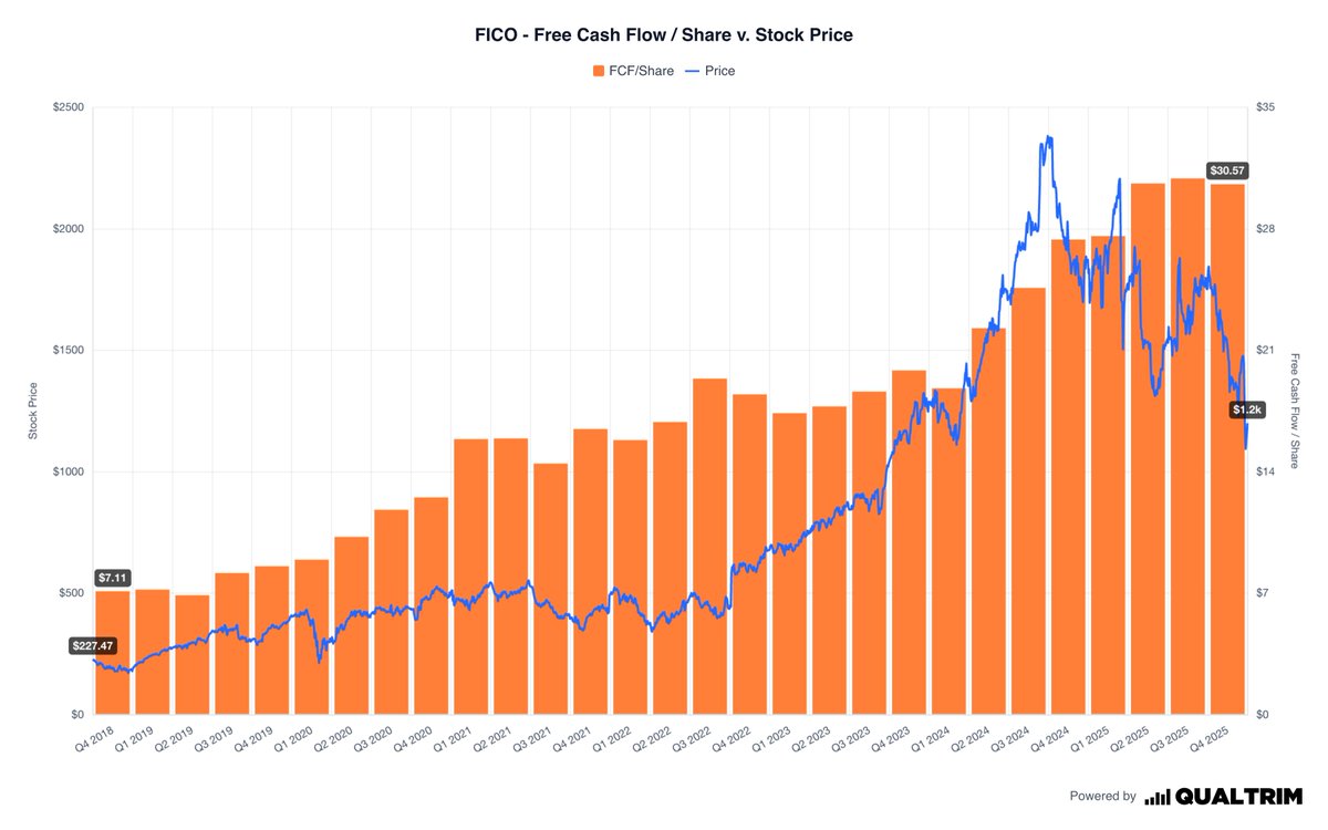 Qualtrim tweet media
