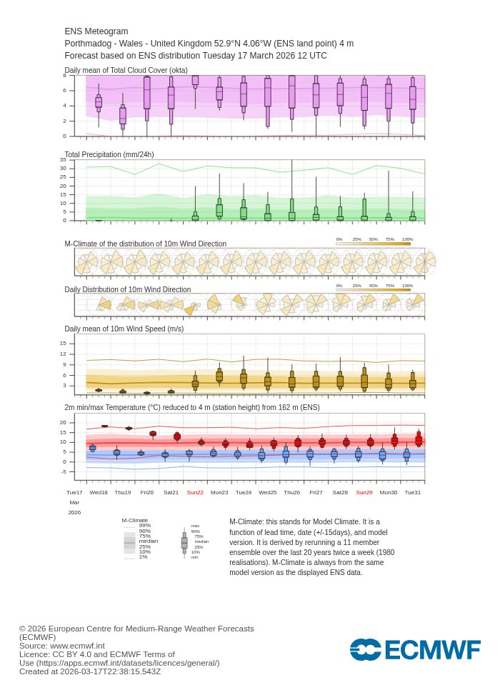 Marco Petagna tweet media