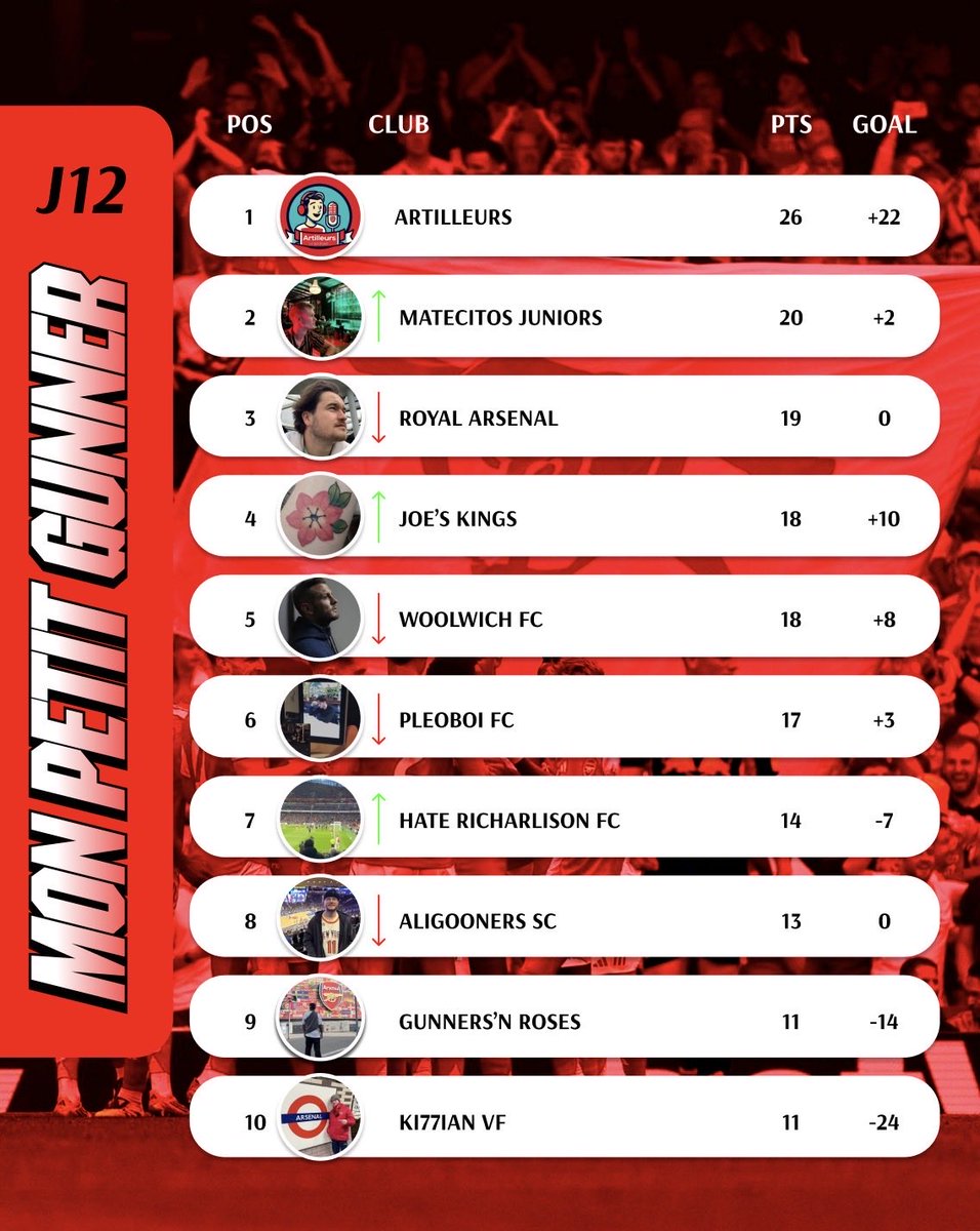 Mon Petit Gunner 🏆 tweet media