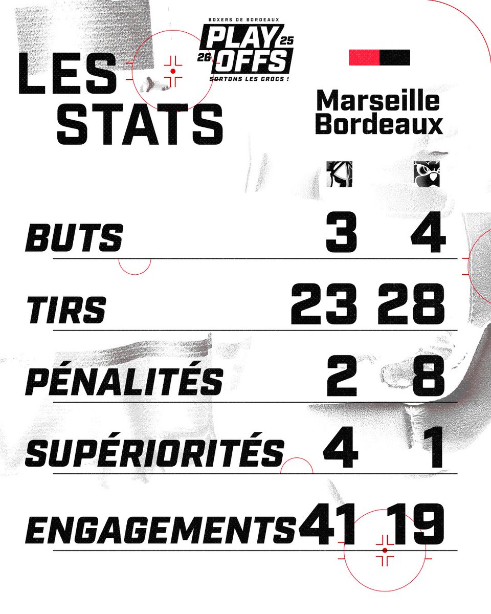 Boxers de Bordeaux tweet media